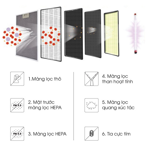 M&agrave;ng lọc m&aacute;y  lọc kh&ocirc;ng kh&iacute; hakawa